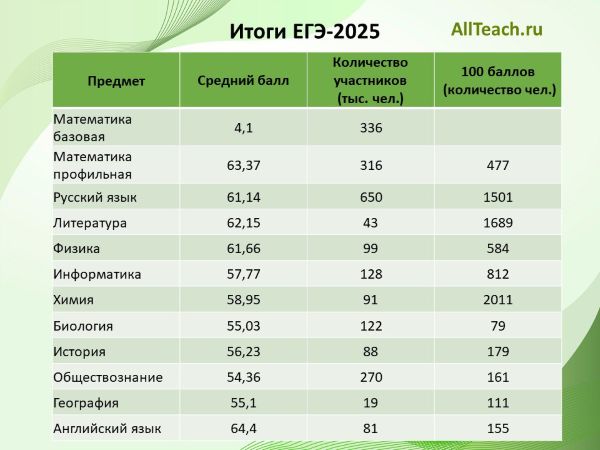 ege2025_1.jpg